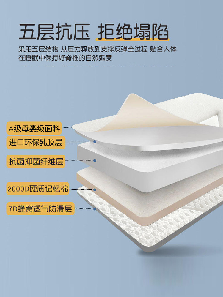 Aanpasbare matras topper van n - Memory Foam Topper recensie en prijs